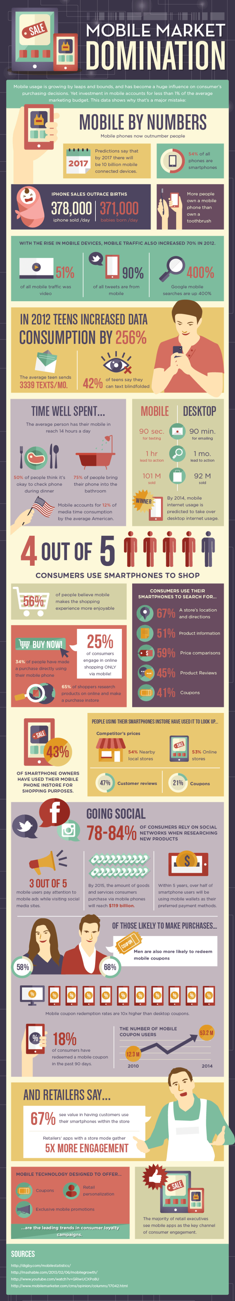 MOBILE MARKET DOMINATION